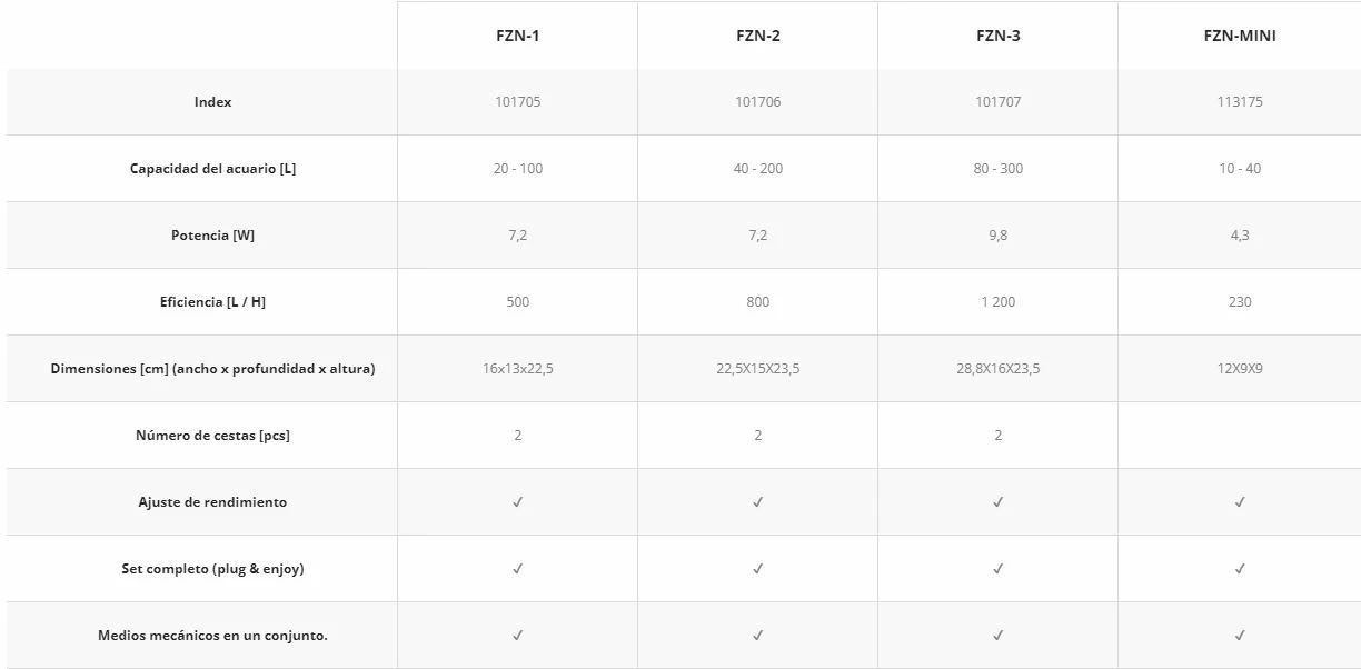 Aquael Filtre Cascade Versamax-Fzn-Mini 2 Aquael Filtre Cascade Versamax-Fzn-Mini – Image 2