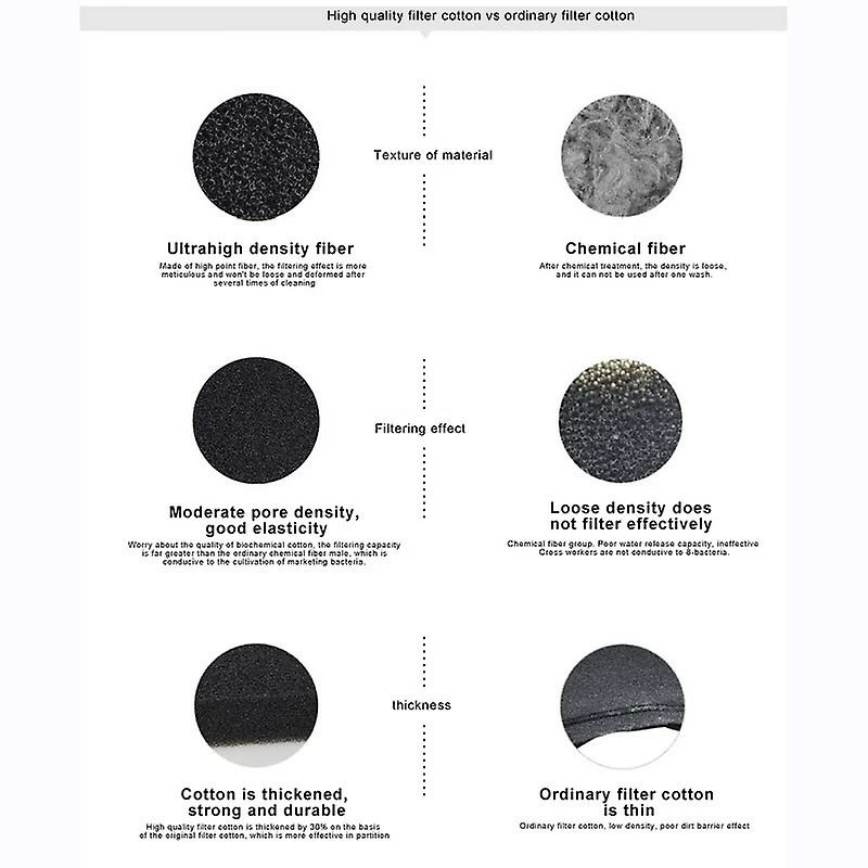 Cumdel Fish Tank Biochemical Filter Sponge Mousses De Filtration Noires Aquarium Pad Skimmer Longue Durée D’utilisation Éponge 5 Cumdel Fish Tank Biochemical Filter Sponge Mousses De Filtration Noires Aquarium Pad Skimmer Longue Durée D’utilisation Éponge – Image 5