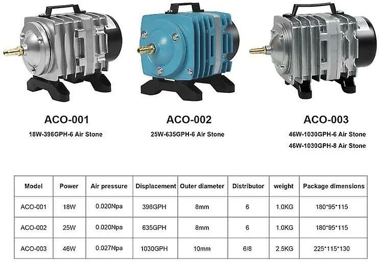 Unbranded Commercial Air Pump 25 Watt Single Outlet, 6 Valve Manifold For Aquarium, Fish Tank, Fountain, Pond & Hydroponics,635 GPH, Blue 1 Unbranded Commercial Air Pump 25 Watt Single Outlet, 6 Valve Manifold For Aquarium, Fish Tank, Fountain, Pond & Hydroponics,635 GPH, Blue