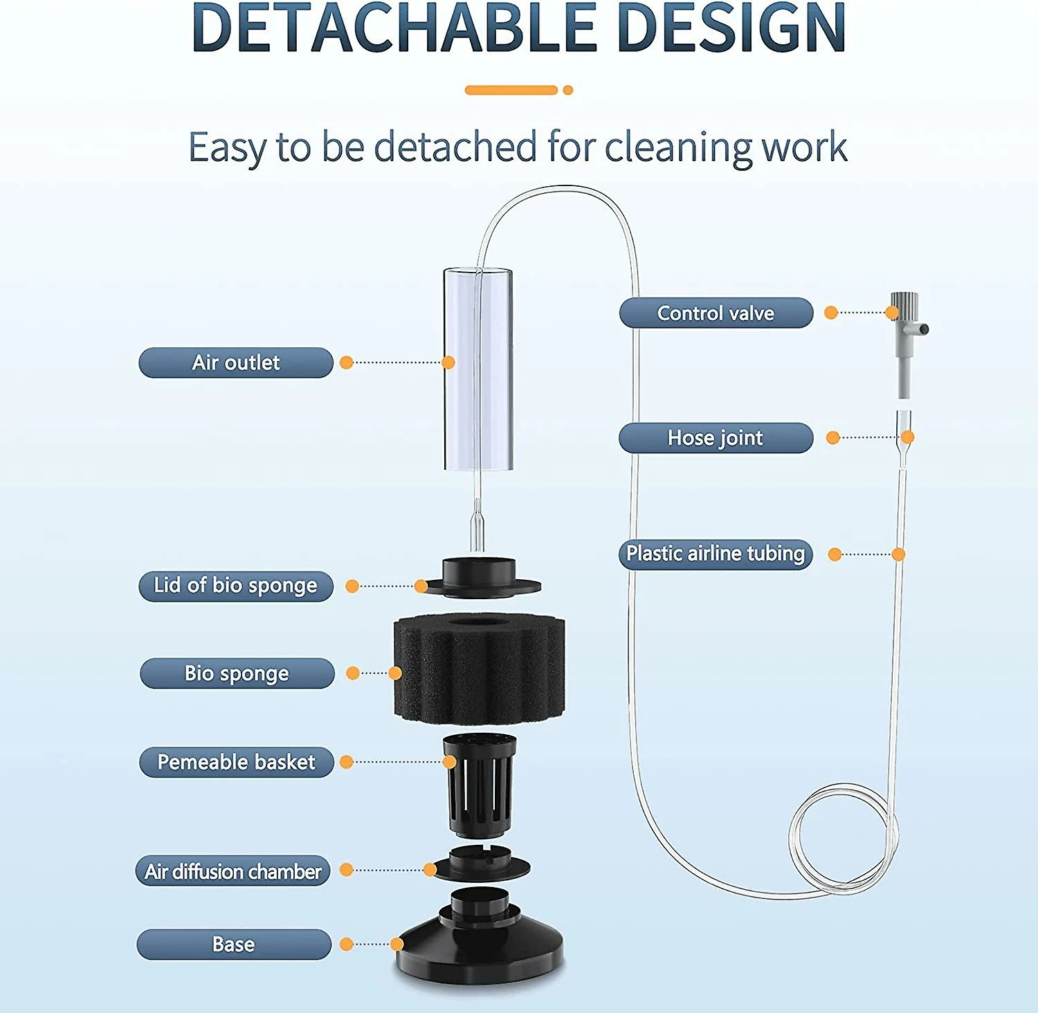 Unbranded Aquarium Nano Bio Sponge Filter Quiet Betta Fry Shrimp Foam Filter Kit With Airline Tubing For Small Fish Tank Up To 3 Gallon, 3 Pack Up To 3Gal 5 Unbranded Aquarium Nano Bio Sponge Filter Quiet Betta Fry Shrimp Foam Filter Kit With Airline Tubing For Small Fish Tank Up To 3 Gallon, 3 Pack Up To 3Gal – Image 5